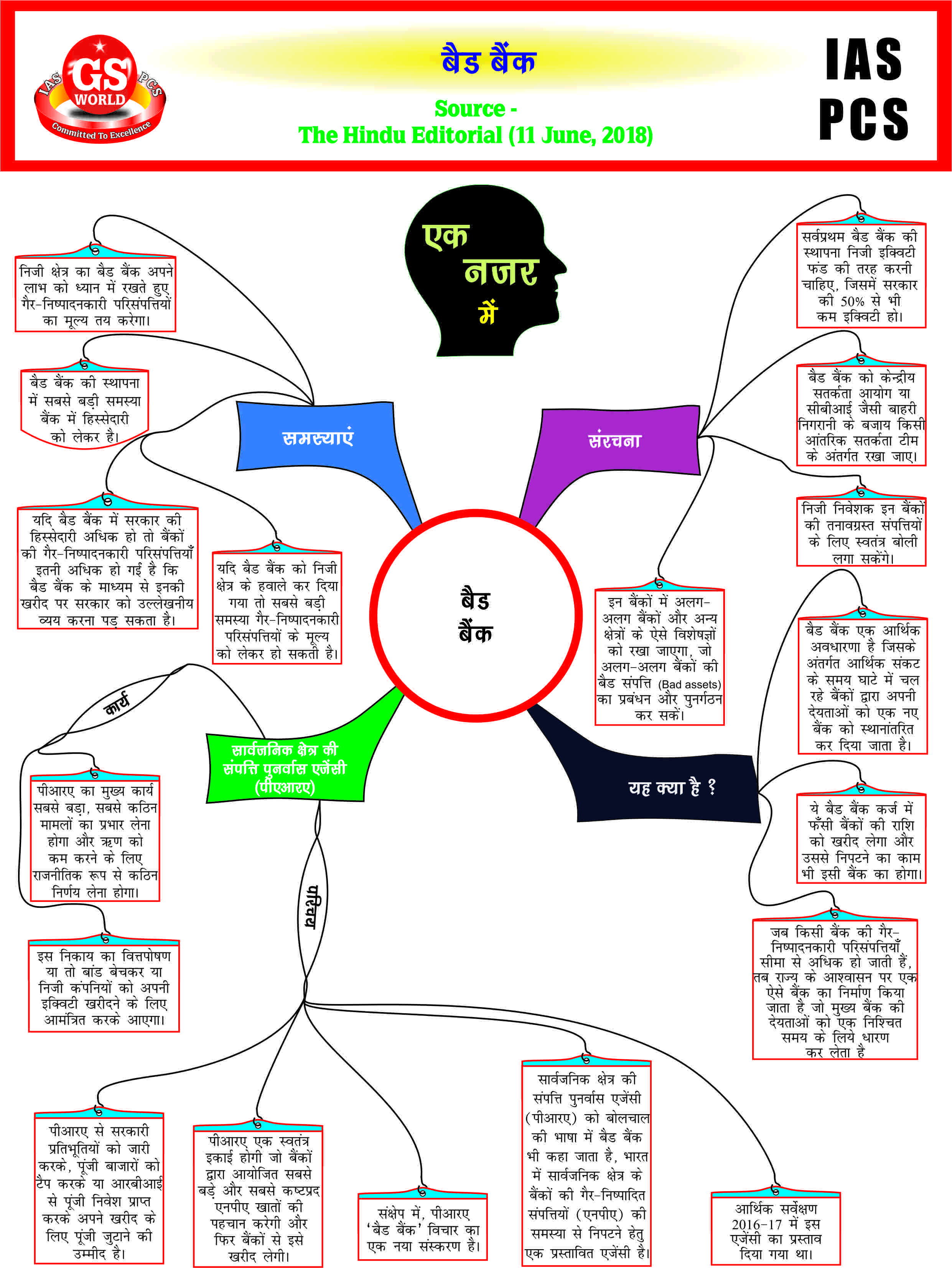 GS World Mind Maps